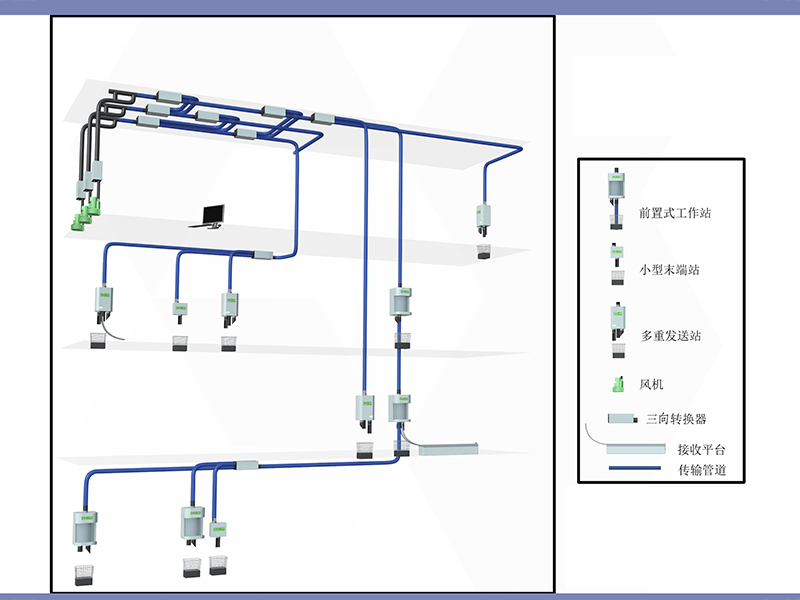 气动物流系统示意图